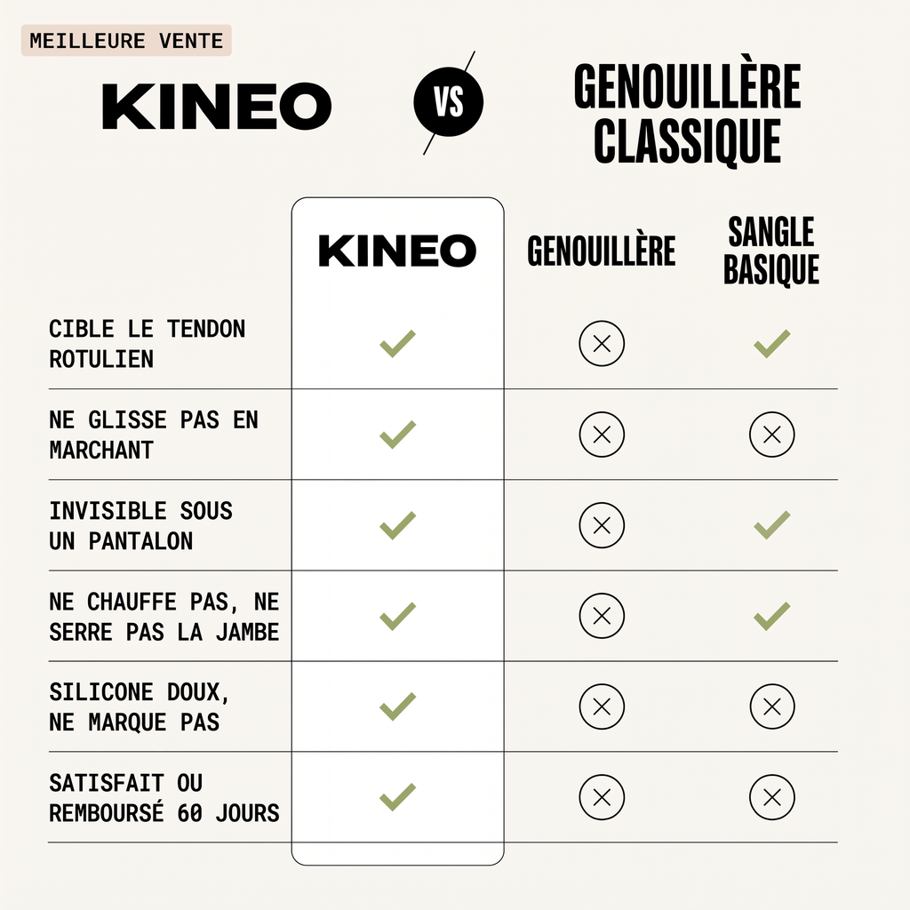 Kineo — la précision qui soulage votre genou.