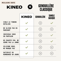 Kineo — la précision qui soulage votre genou.